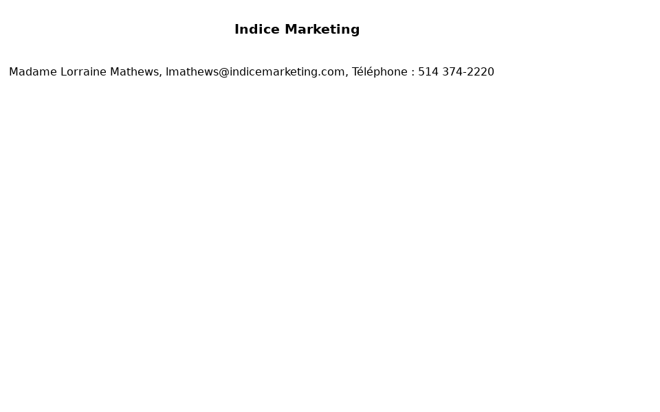 www.indicemarketing.com/ screen capture